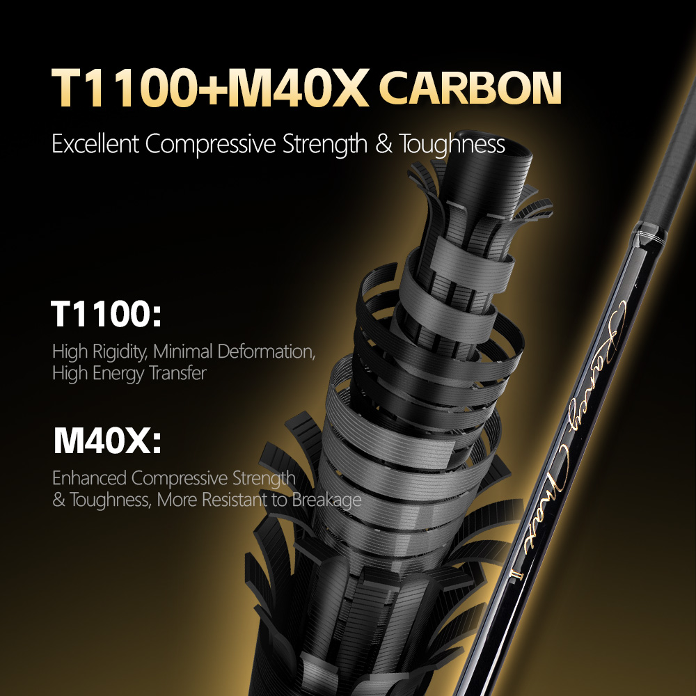 フィッシングファンズ ランシー フジ O ガイド T1100 - Fishing Rod Surf のレビューと価格