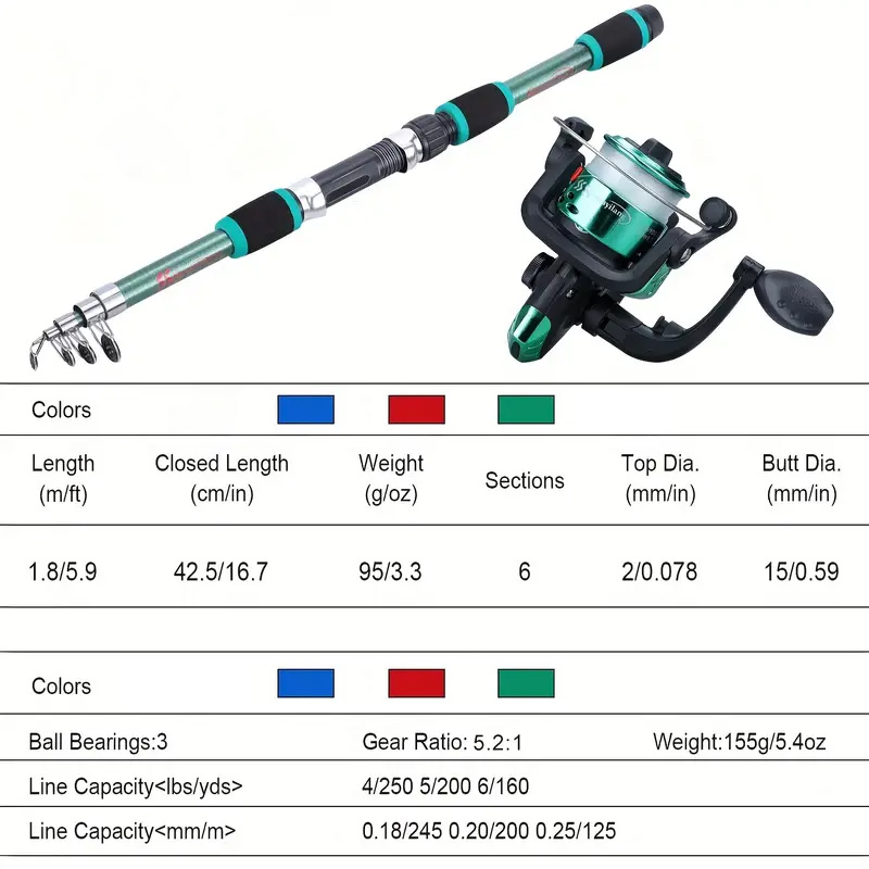釣り竿フルセット、釣り具セット、初心者用釣り竿、釣り具、餌2 - Fishing Rod Boat のレビューと価格