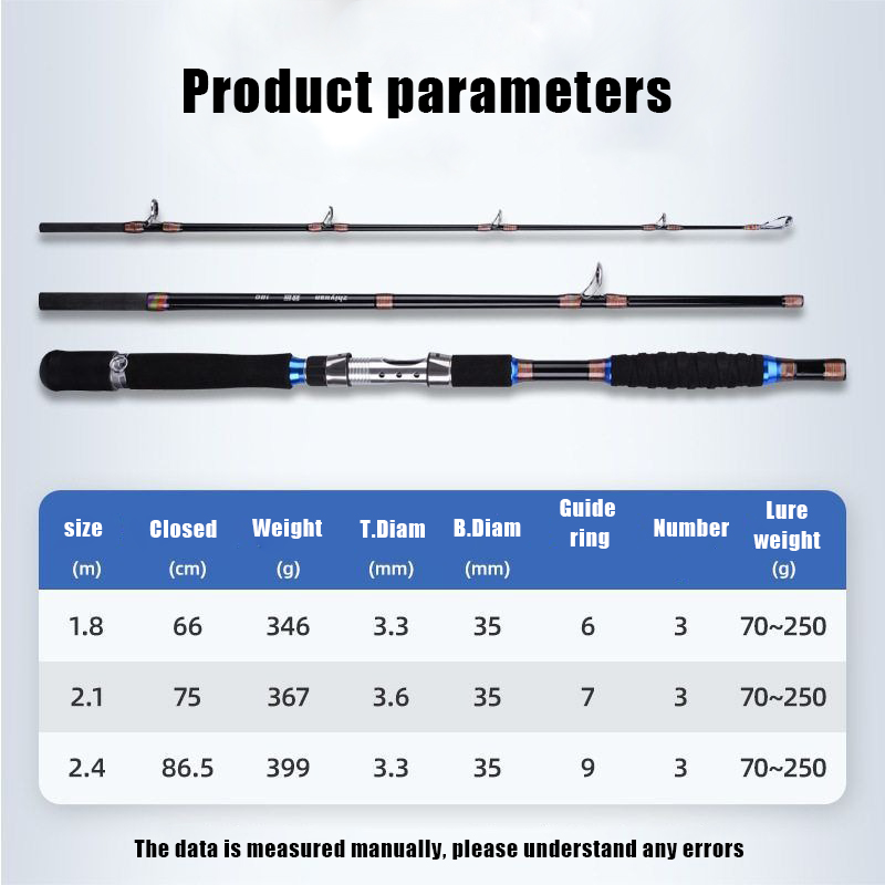 2.1M 2.4M ポータブル釣り竿 トラベルサーフ ソルト - Fishing Rod Surf のレビューと価格