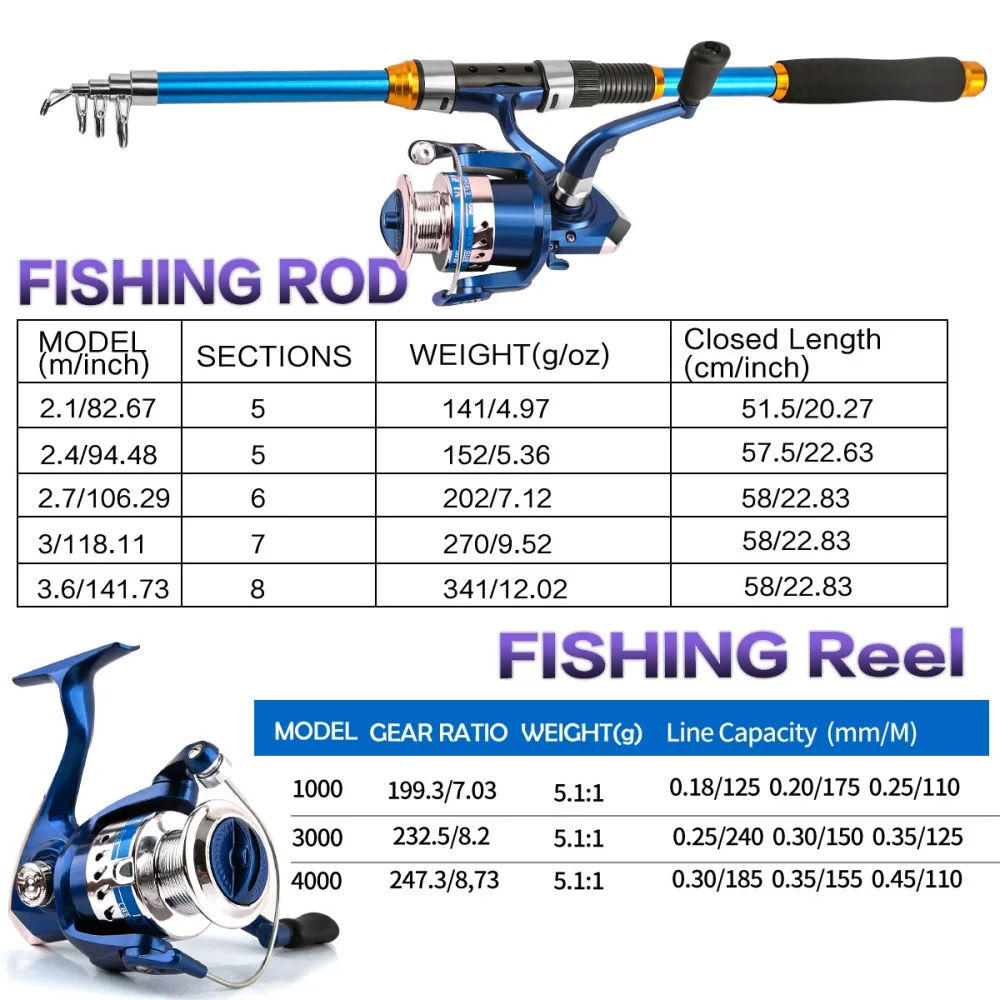 2.1-3.6M 伸縮式ガラス繊維釣竿セット リール & ア - Fishing Rod Combo のレビューと価格